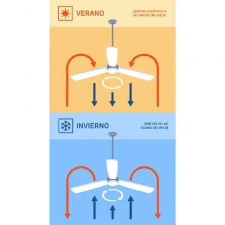 Orbegozo CP 129120 Ventilador de techo 40W 4 aspas 120cm 6 velocidades Orbegozo CP 129120 Ventilador de techo 40W 4 aspas 120cm 6 velocidades